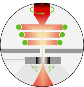 電極誘導溶解ガスアトマイズ法(EIGA)