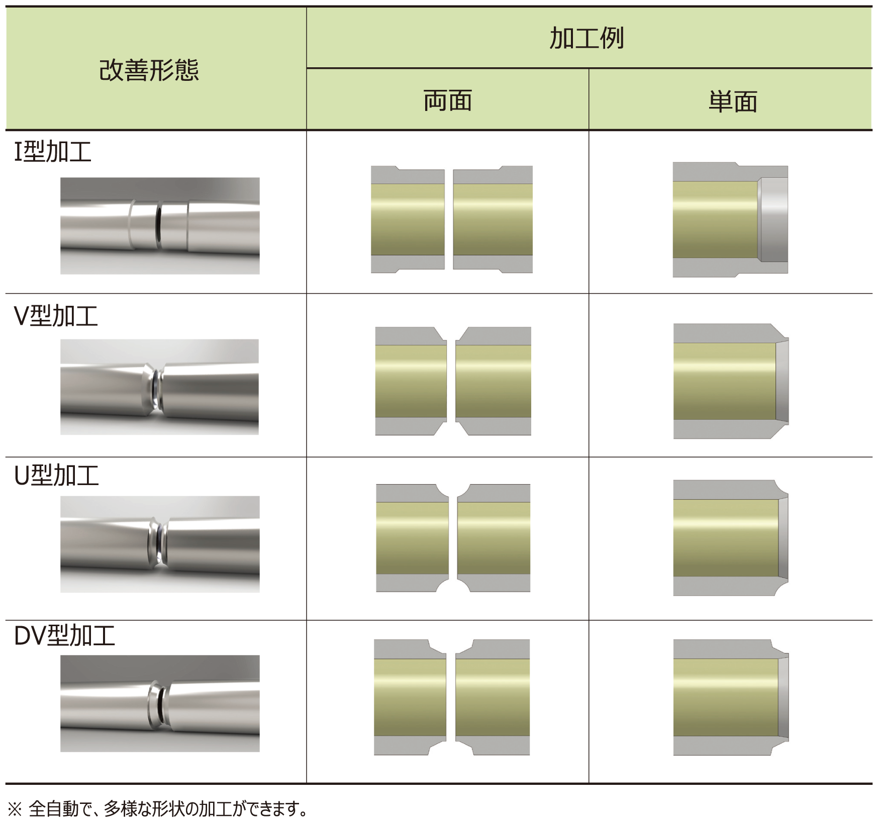 DCS ENG社 S-300HV/S-600HV 加工例