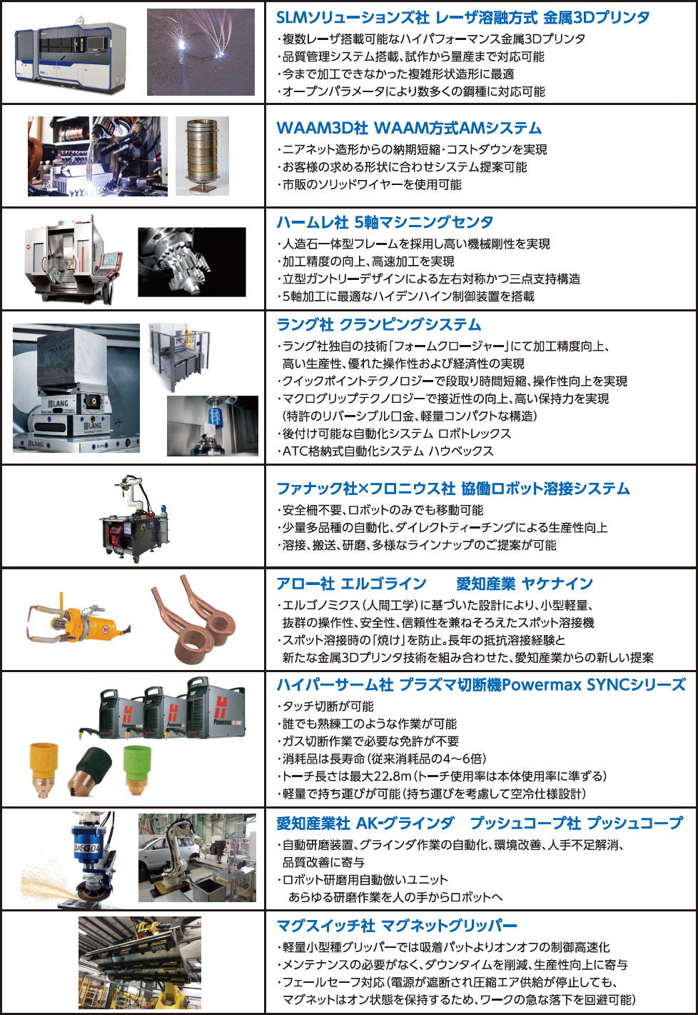 愛知産業株式会社 名古屋営業所プライベートショー2023の展示内容